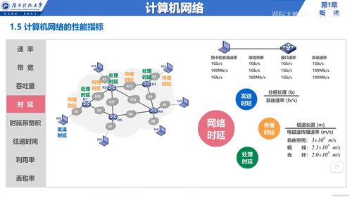 計(jì)算機(jī)網(wǎng)絡(luò)體系結(jié)構(gòu)與網(wǎng)絡(luò)技術(shù)服務(wù)概述